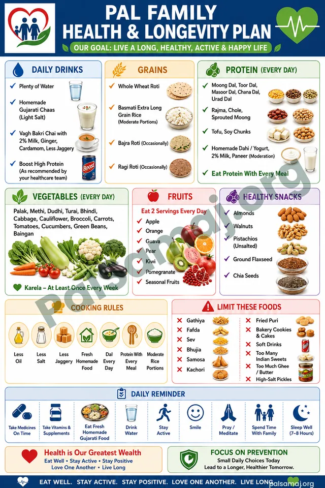 PAL Family Health & Longevity Plan poster